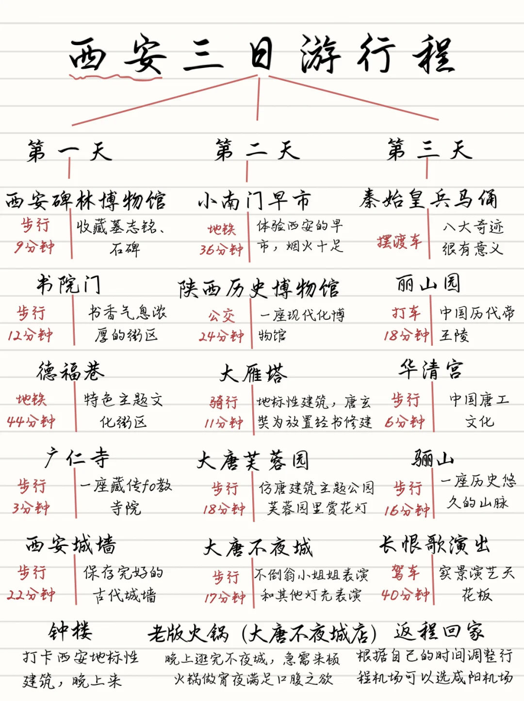 土著手写😭西安3️⃣天2️⃣晚旅游攻略