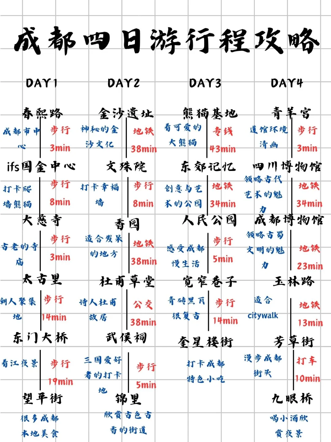 对自己做的成都旅游攻略满意得不行