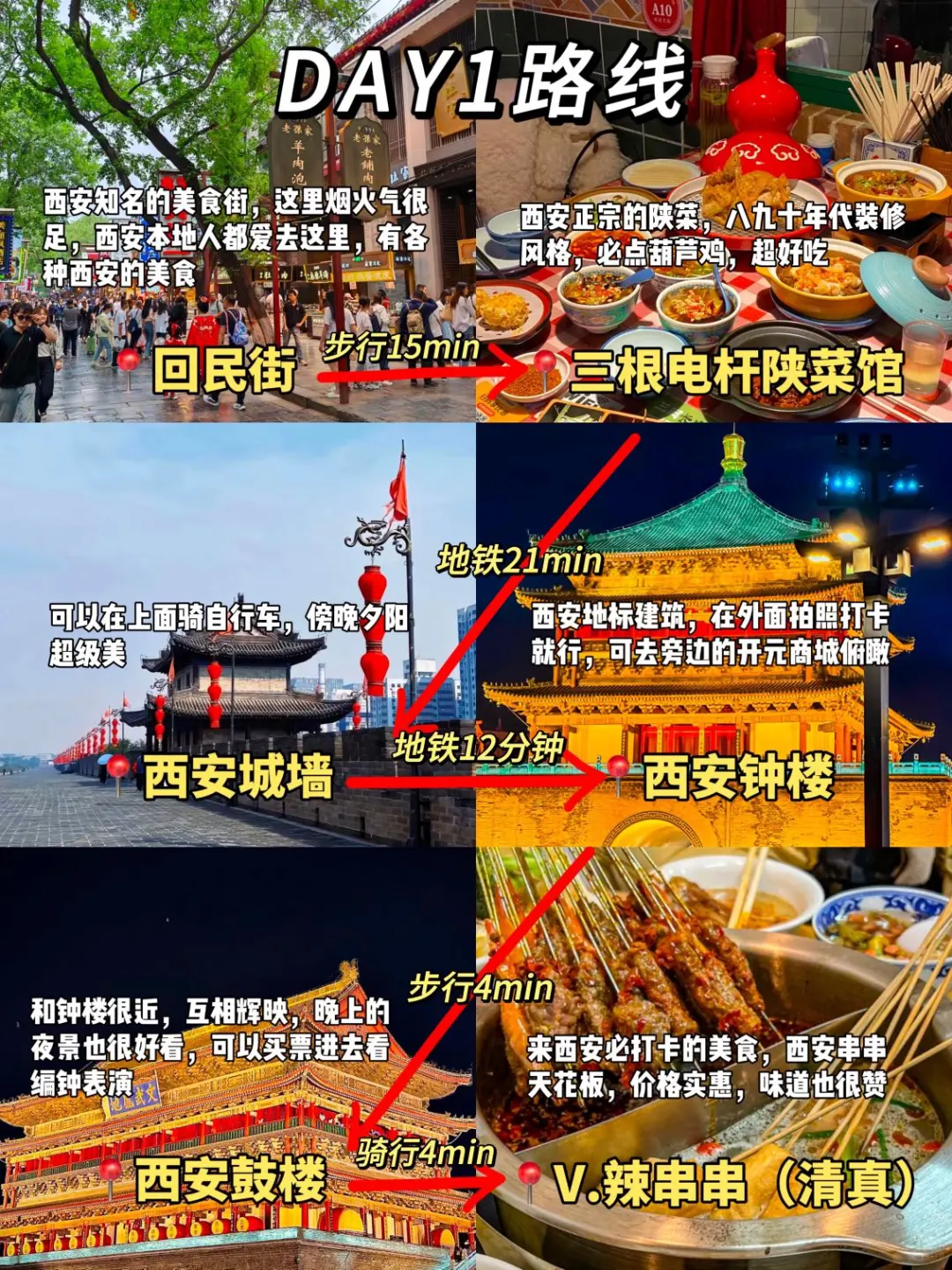 12.3📍西安已回。（😭四个人快崩溃了