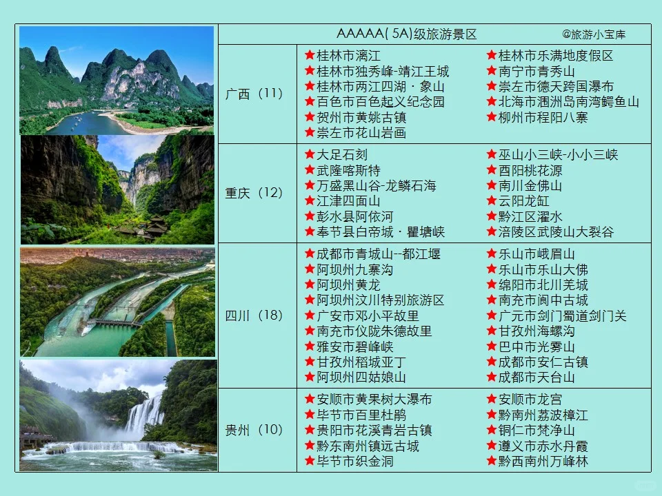 最新5A级（AAAAA）旅游景区名单