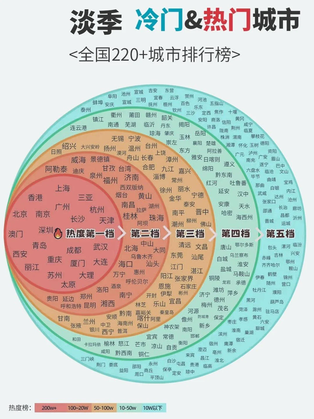 淡季去哪儿？小众城市也好玩🥳。