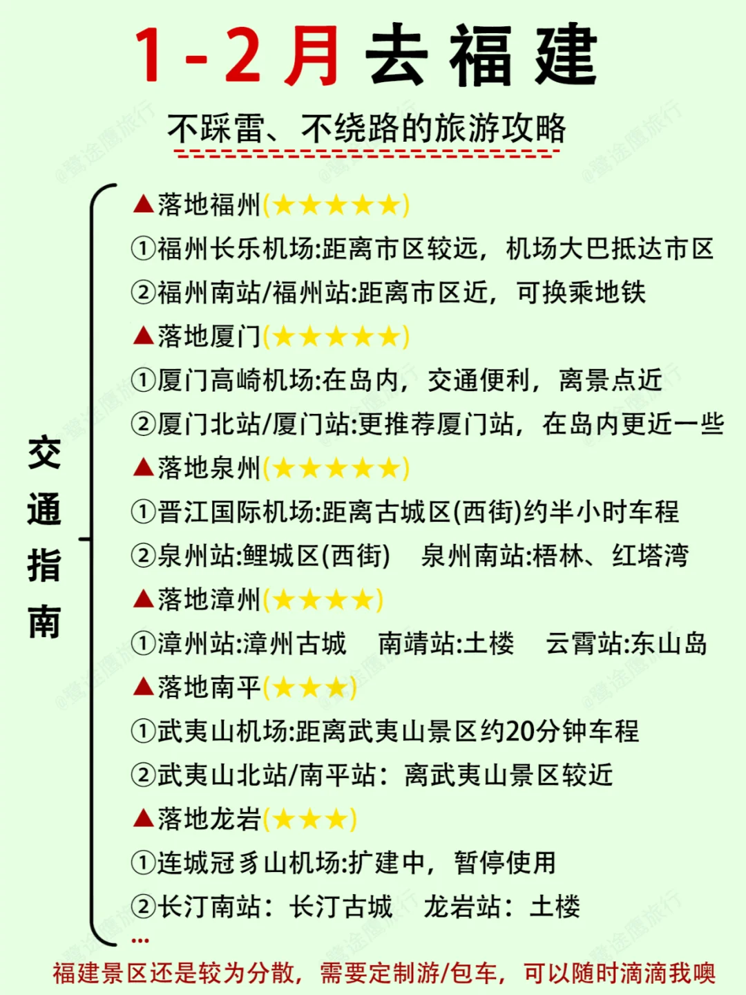 终于把福建旅游说明白了‼️
