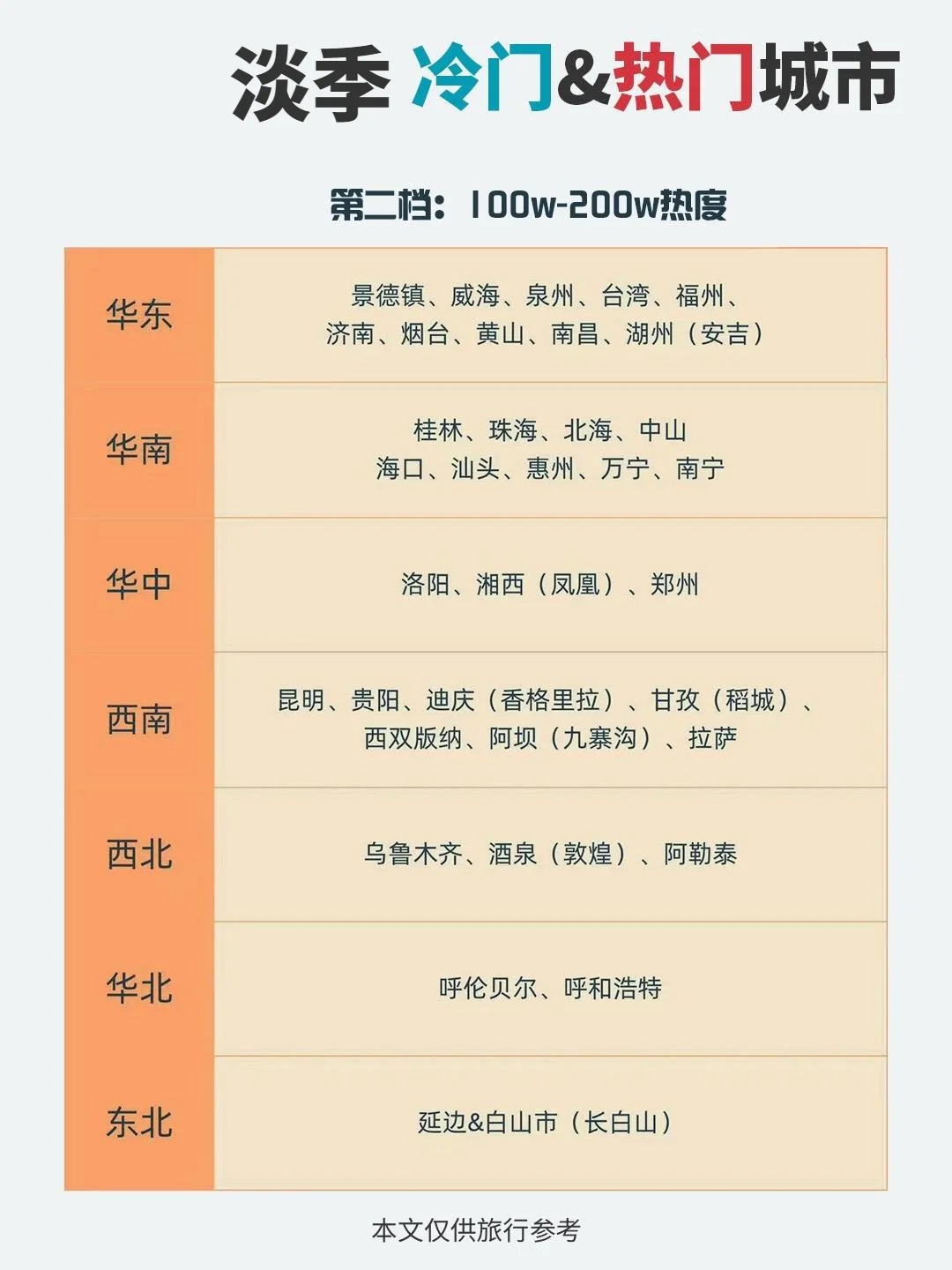 淡季去哪儿？小众城市也好玩🥳。