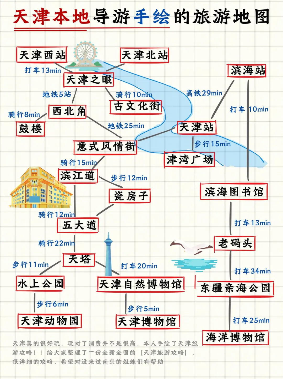 天津本地导游手绘的旅游地图，来的姐妹码住