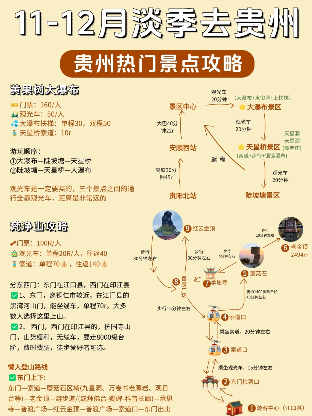 11~12月错峰去贵州顺序千万不要搞反啦