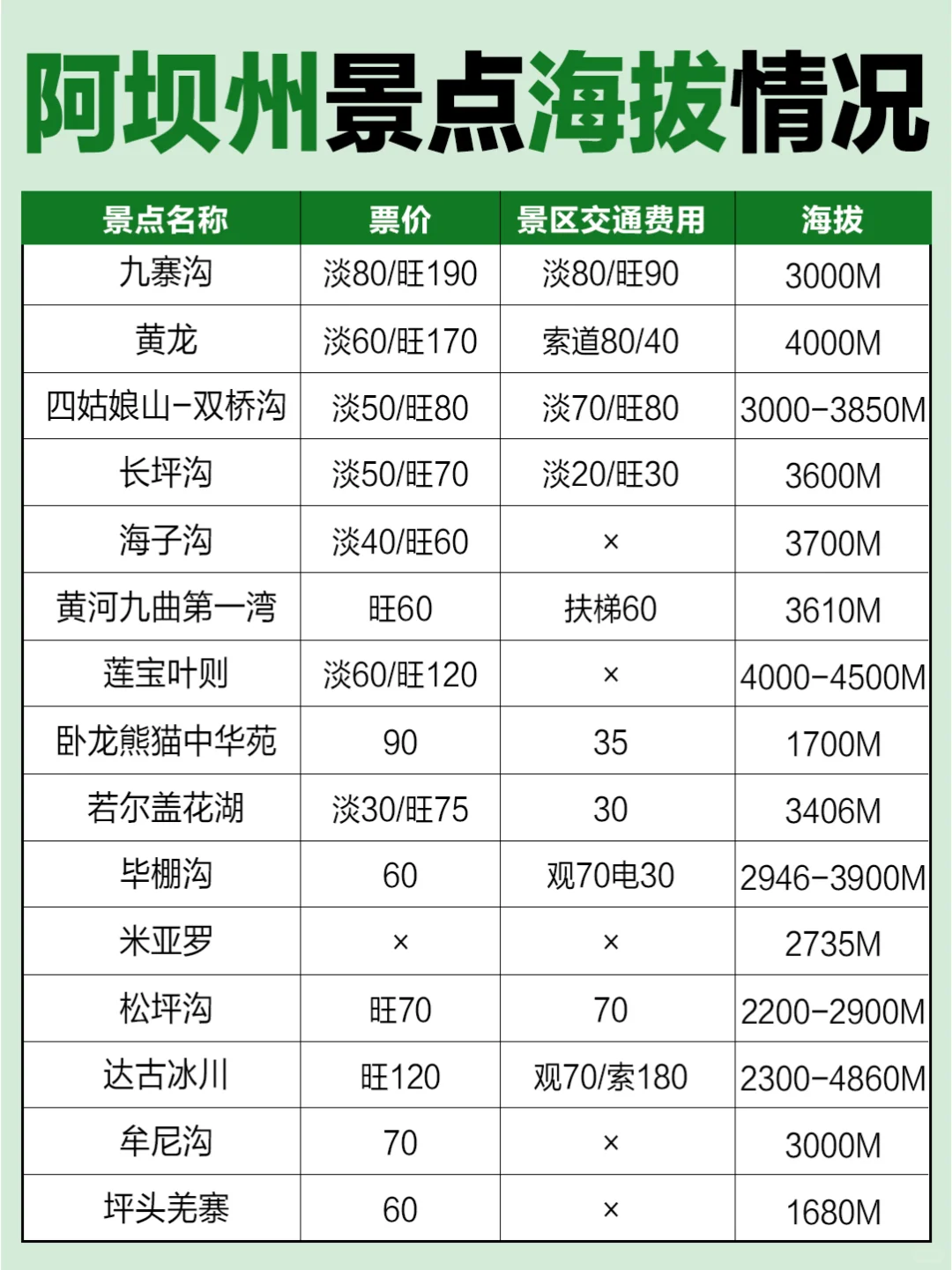 终于有人把川西旅游说明白啦‼快收藏