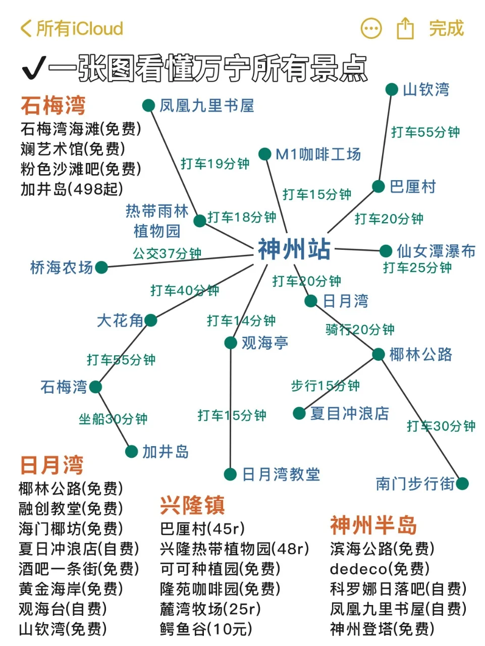 万宁旅游攻略 | 待了五天我的建议是……