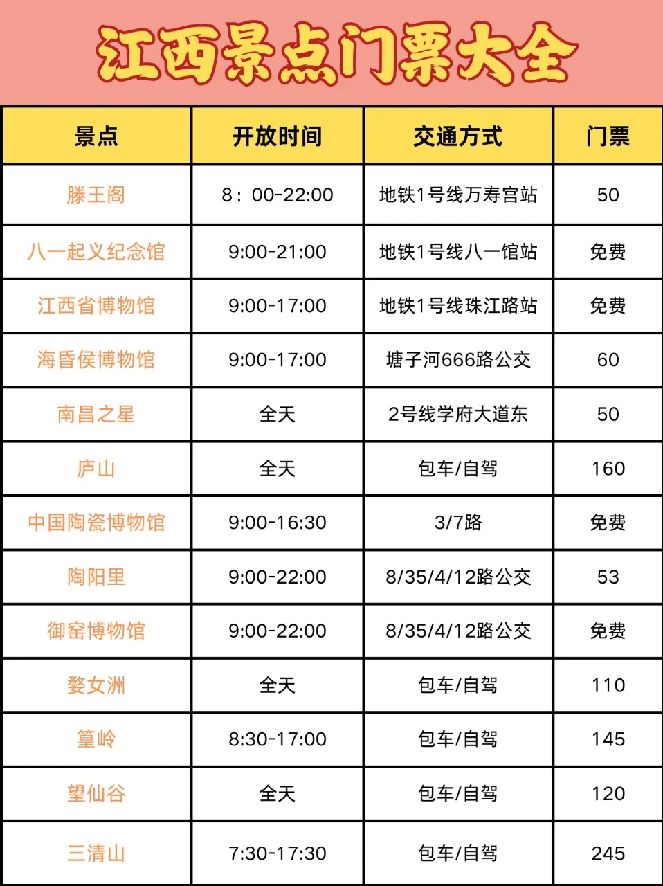 决定了🔥春节必须要去趟江西🧨年味太浓
