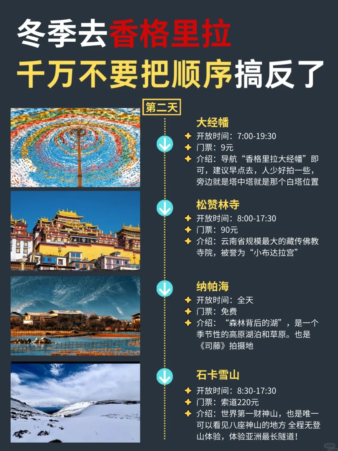 寒假春节来香格里拉的姐妹👭，来码最全攻略！