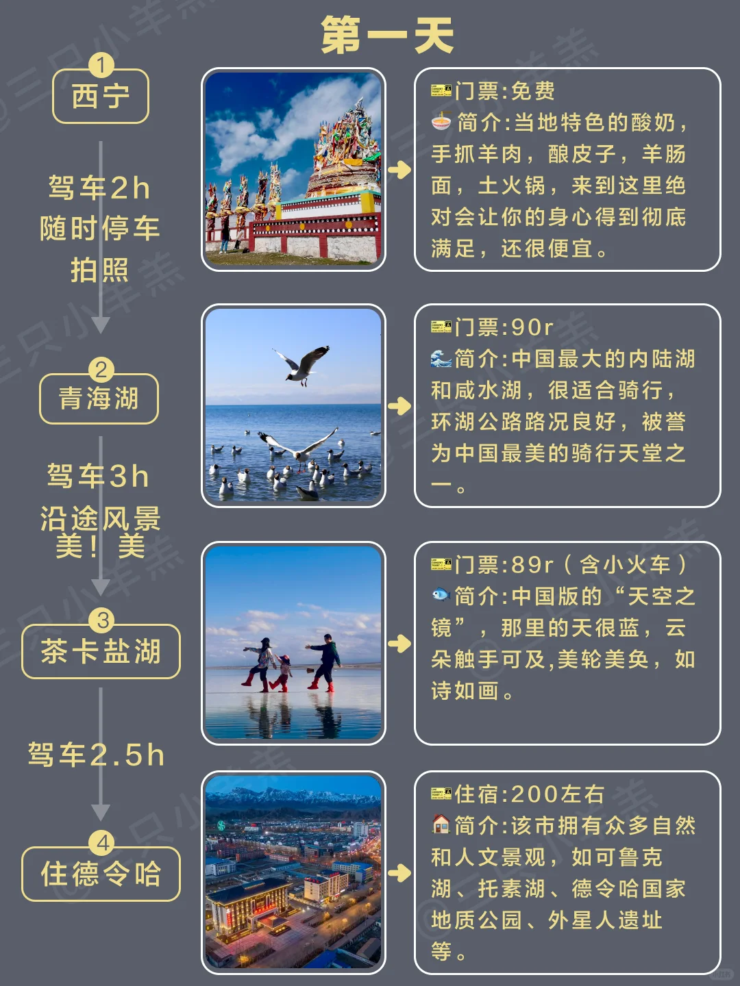 🏔️青甘大环线保姆级自驾游🍁攻略🍉