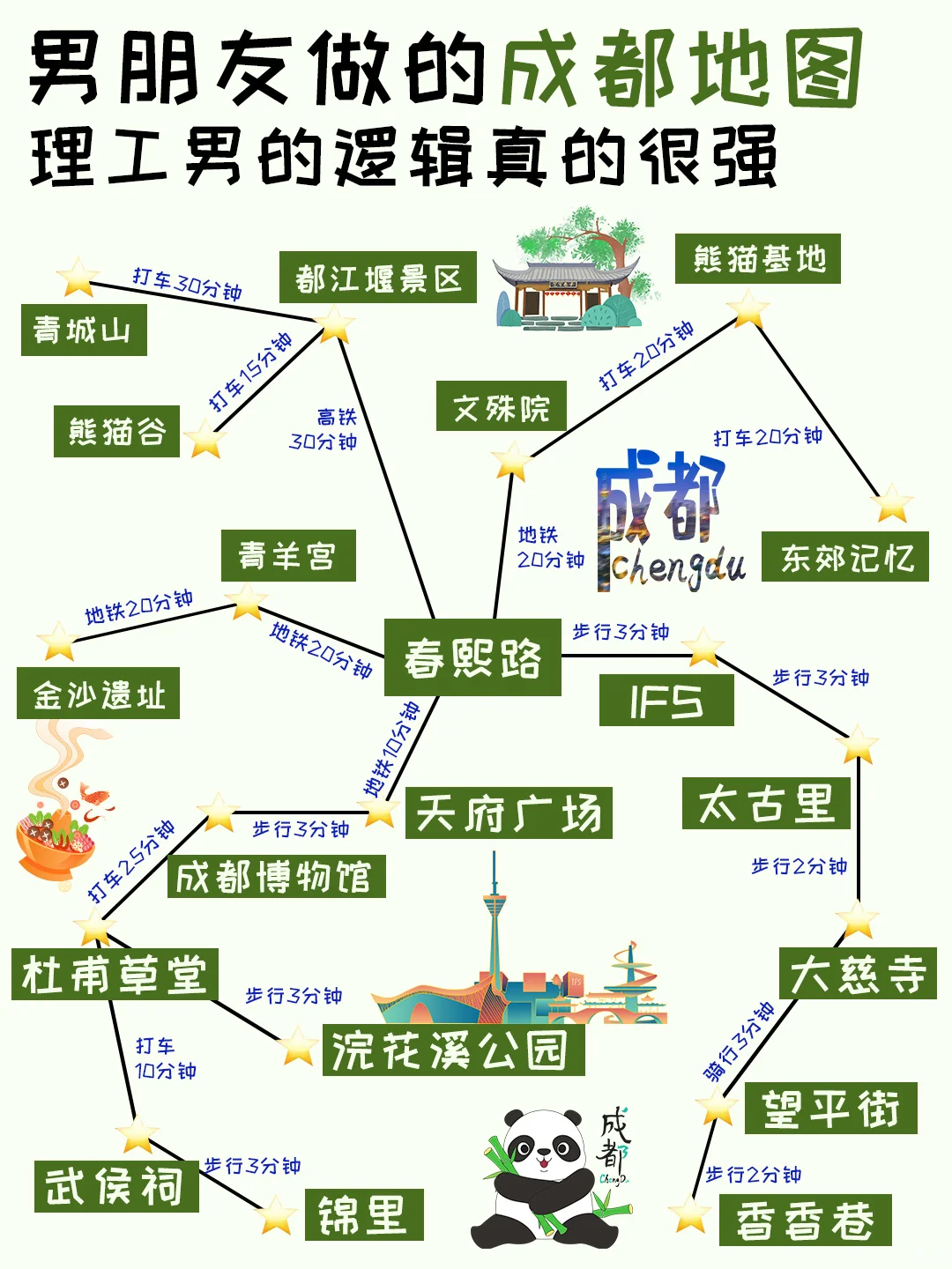 被J人男朋友做的成都攻略狠狠震撼到了…