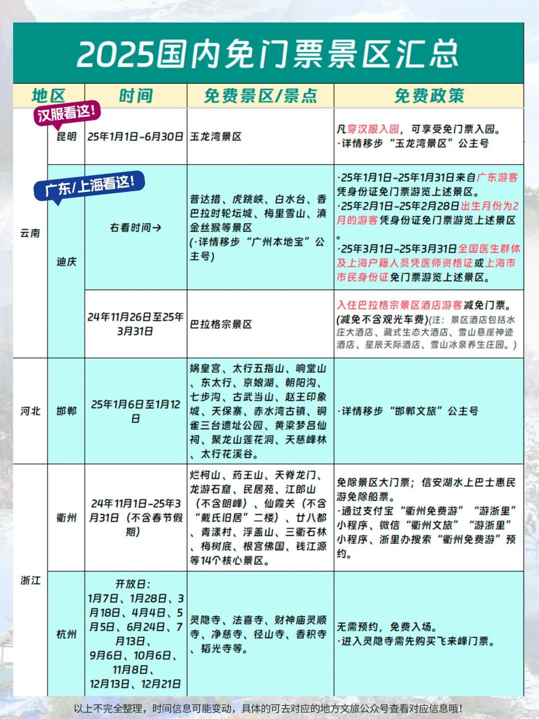 @全国人 2025国内免费景点汇总 学生们马克