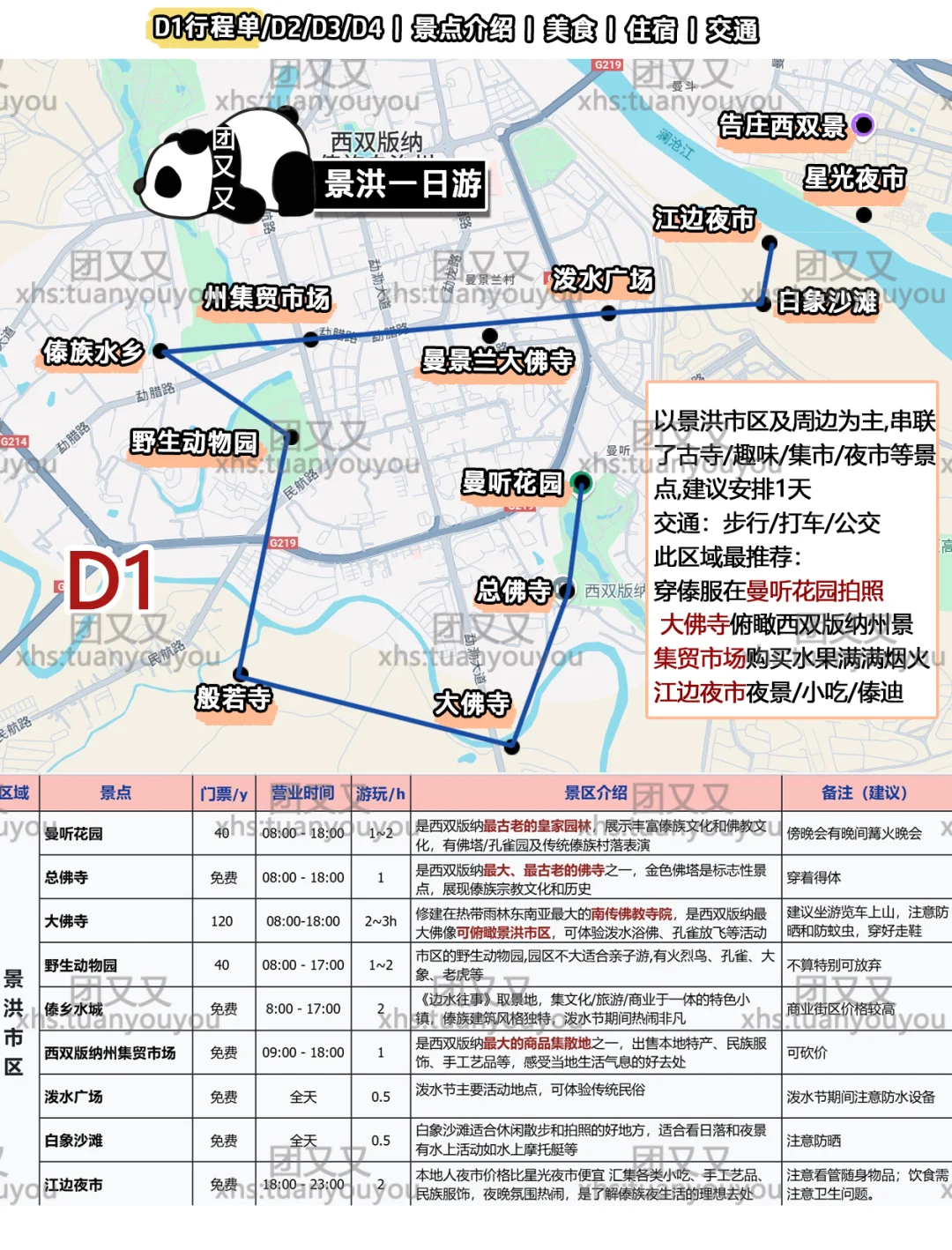 西双版纳4天3晚‼️超全旅游攻略（附行程