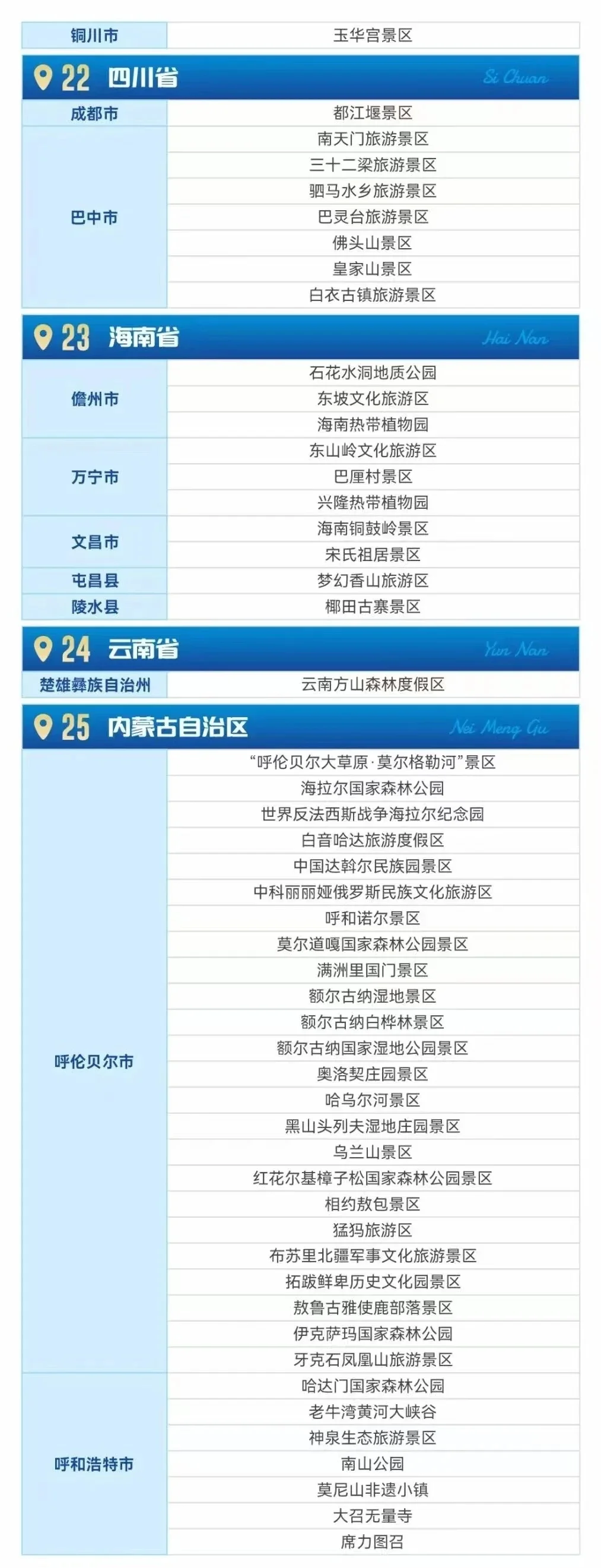 全国持《警察证》免费景区