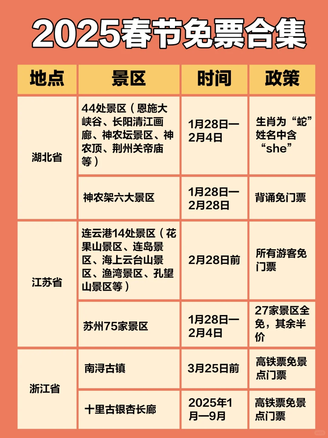 @所有人，春节假期这些地方都免票❗