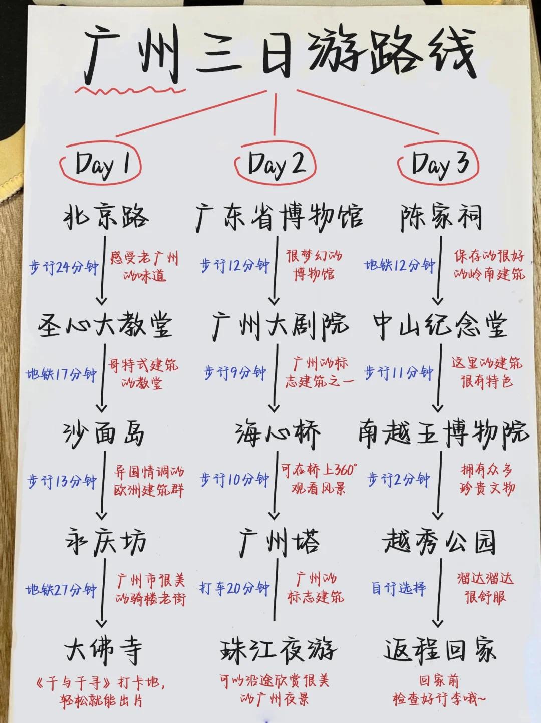 土著熬夜手写😭😭广州三日游攻略