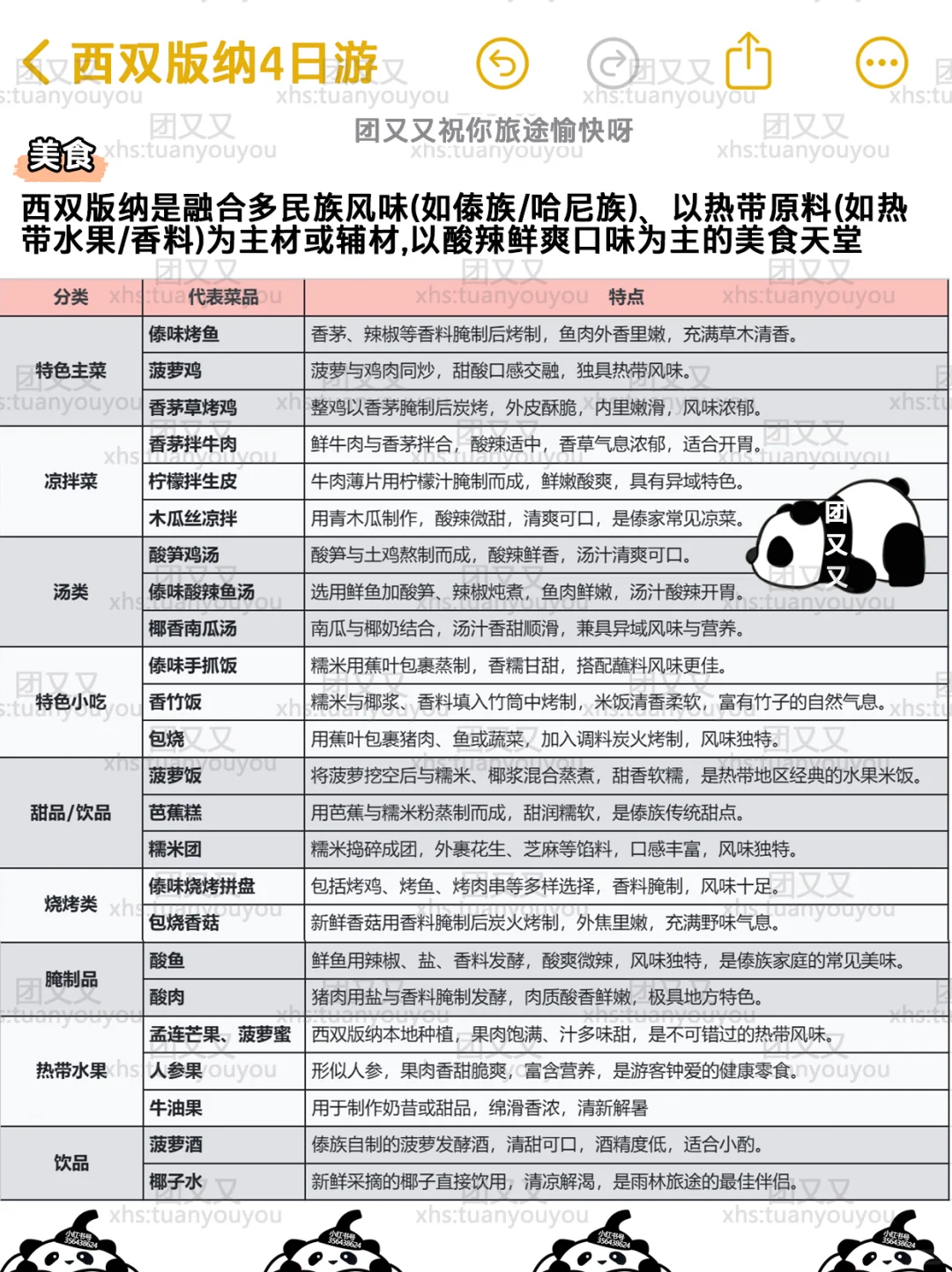 西双版纳4天3晚‼️超全旅游攻略（附行程