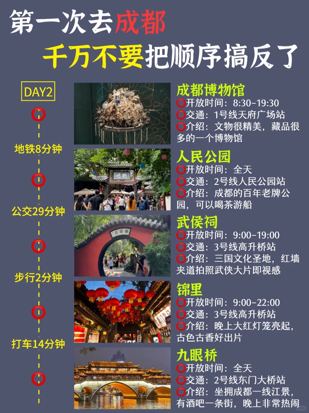 超全成都懒人攻略‼️路线都给你整理好啦