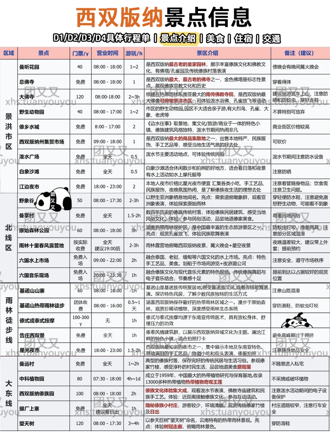 西双版纳4天3晚‼️超全旅游攻略（附行程
