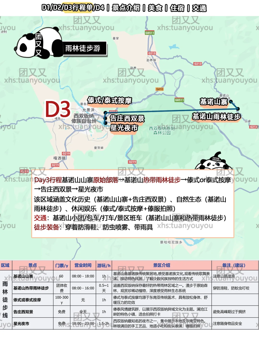 西双版纳4天3晚‼️超全旅游攻略（附行程