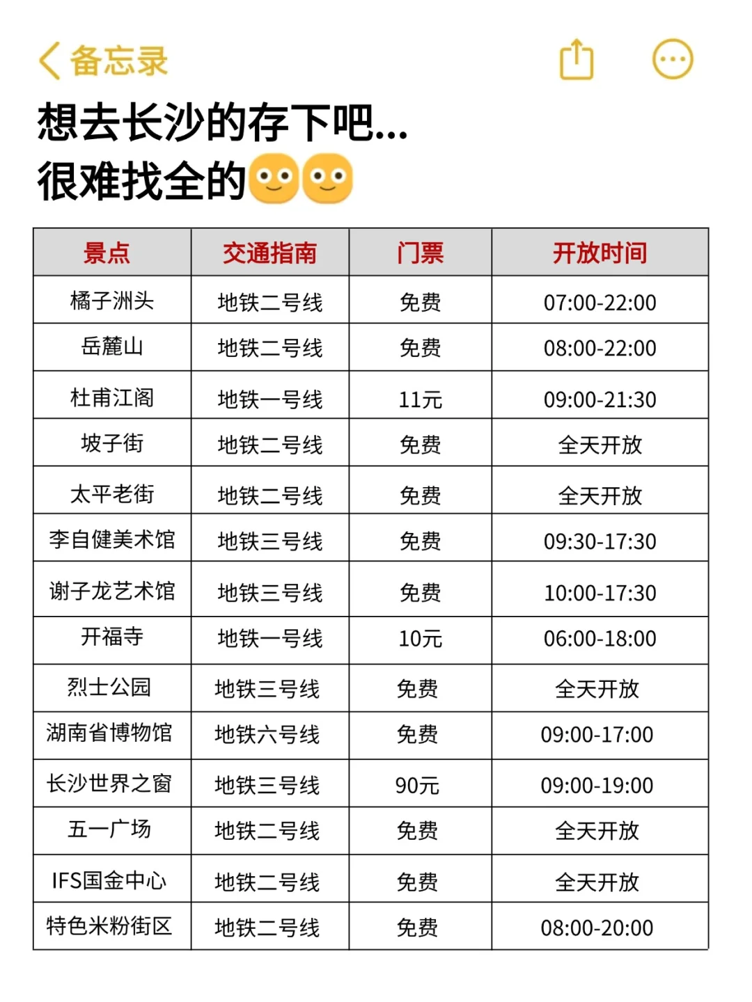 听劝👂12月-1月来长沙的姐妹请🐴住