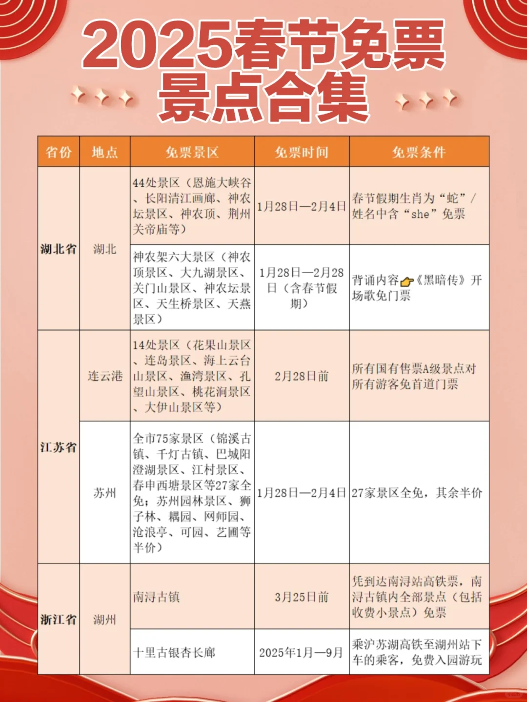 我不允许还有人不知道，春节这些地方都免票