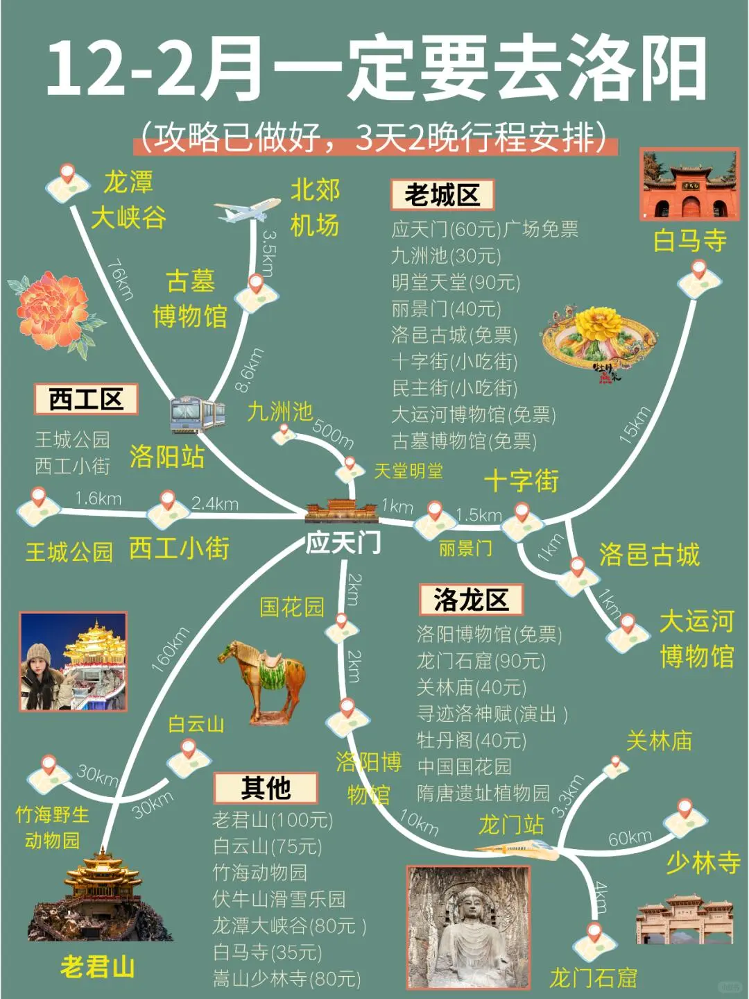 冬季洛阳旅游攻略推荐四天三夜轻松游❤️❤️