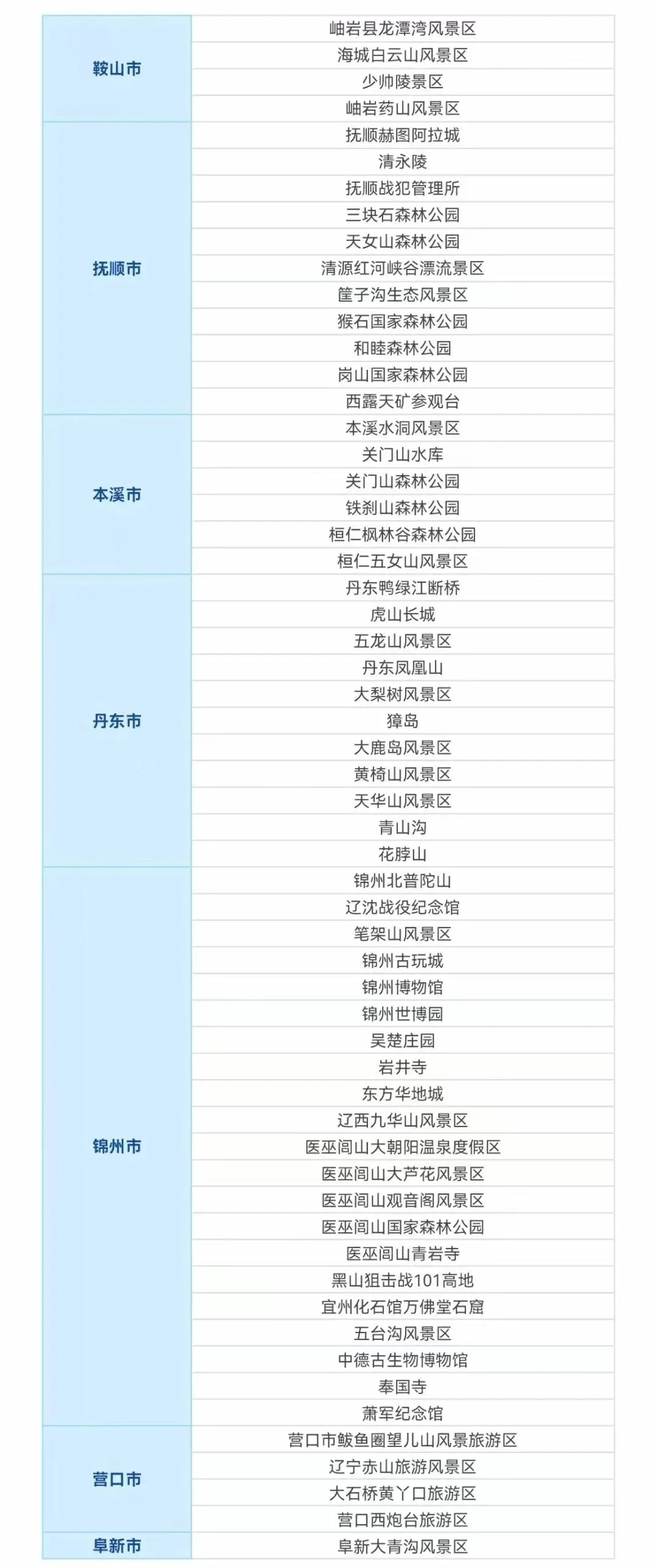 全国持《警察证》免费景区