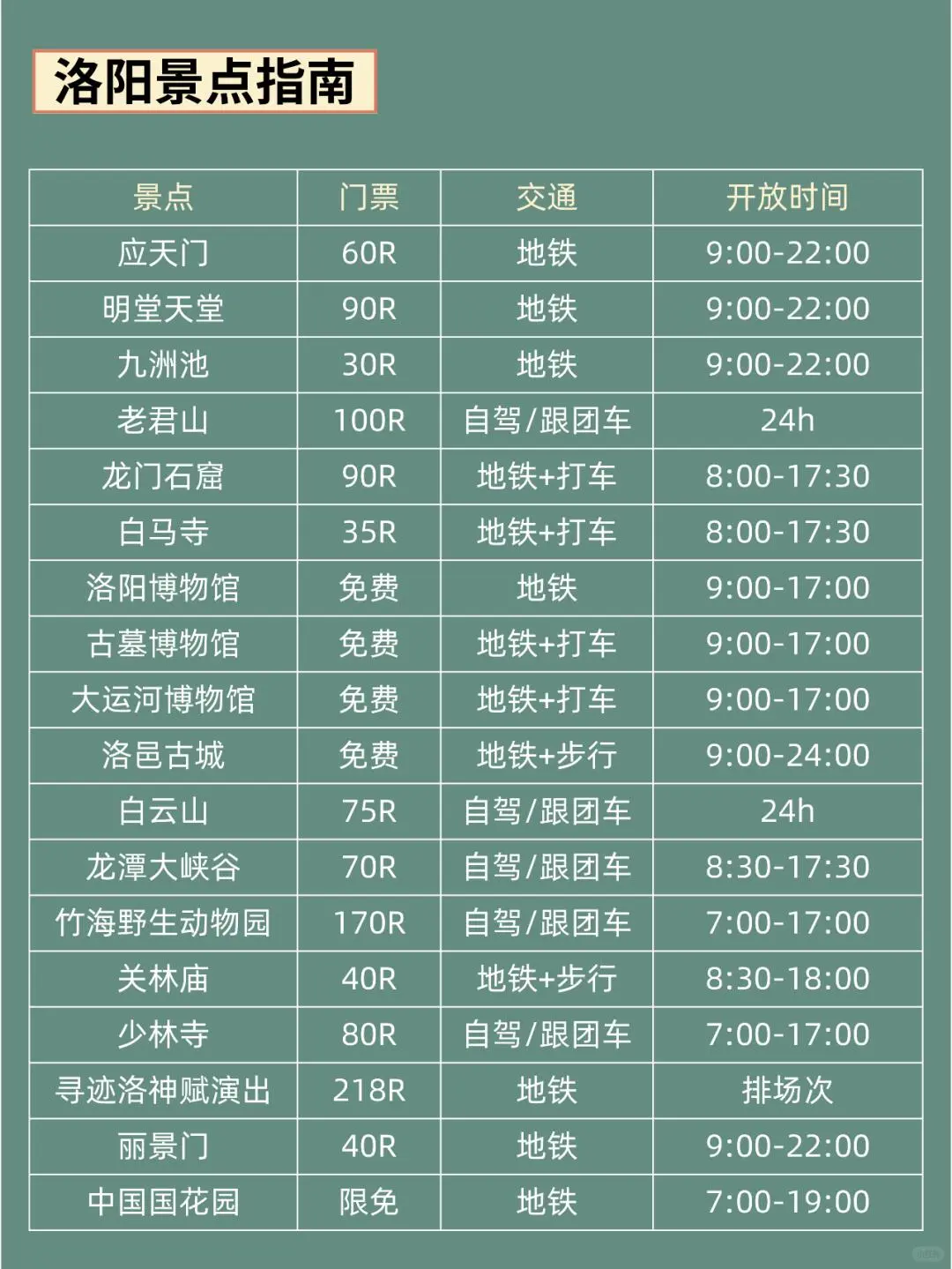 冬季洛阳旅游攻略推荐四天三夜轻松游❤️❤️