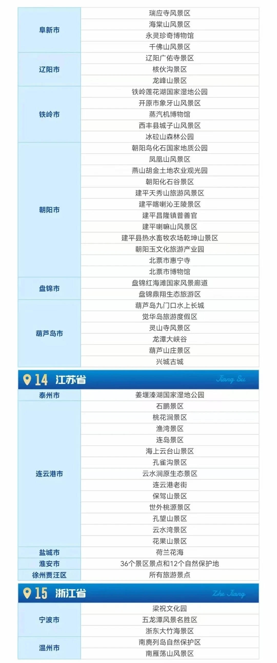 全国持《警察证》免费景区