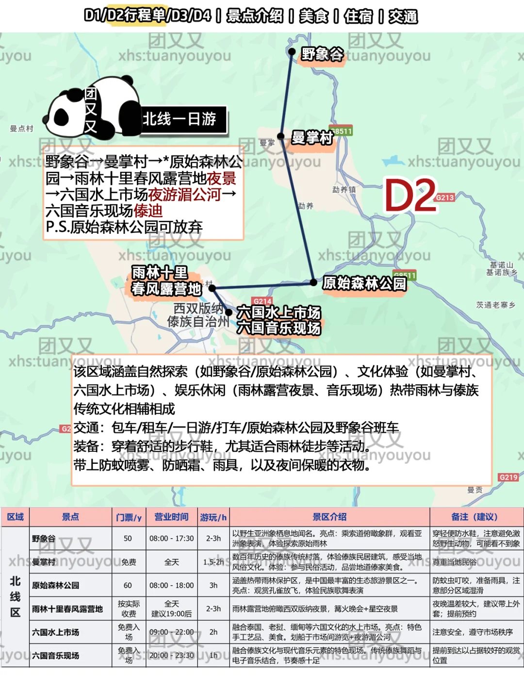 西双版纳4天3晚‼️超全旅游攻略（附行程