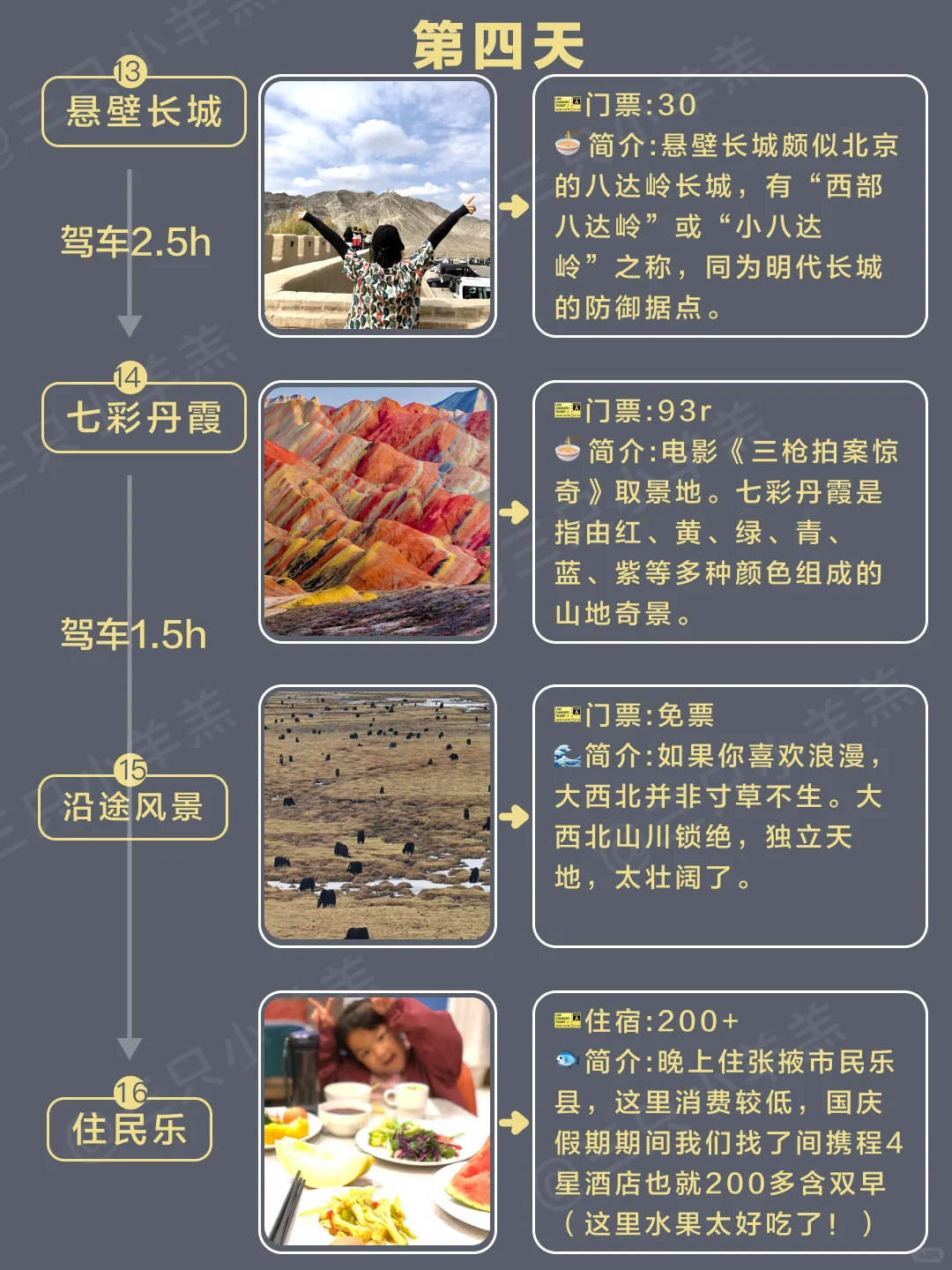 🏔️青甘大环线保姆级自驾游🍁攻略🍉