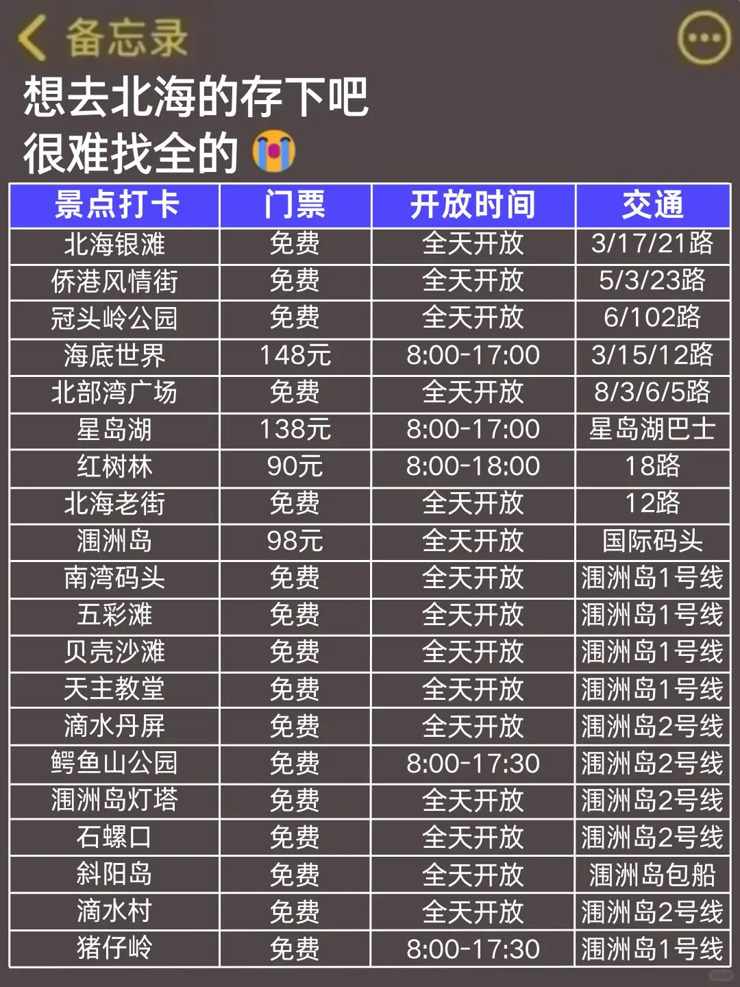 听劝👂1月 - 3月来北海的姐妹请🐴住