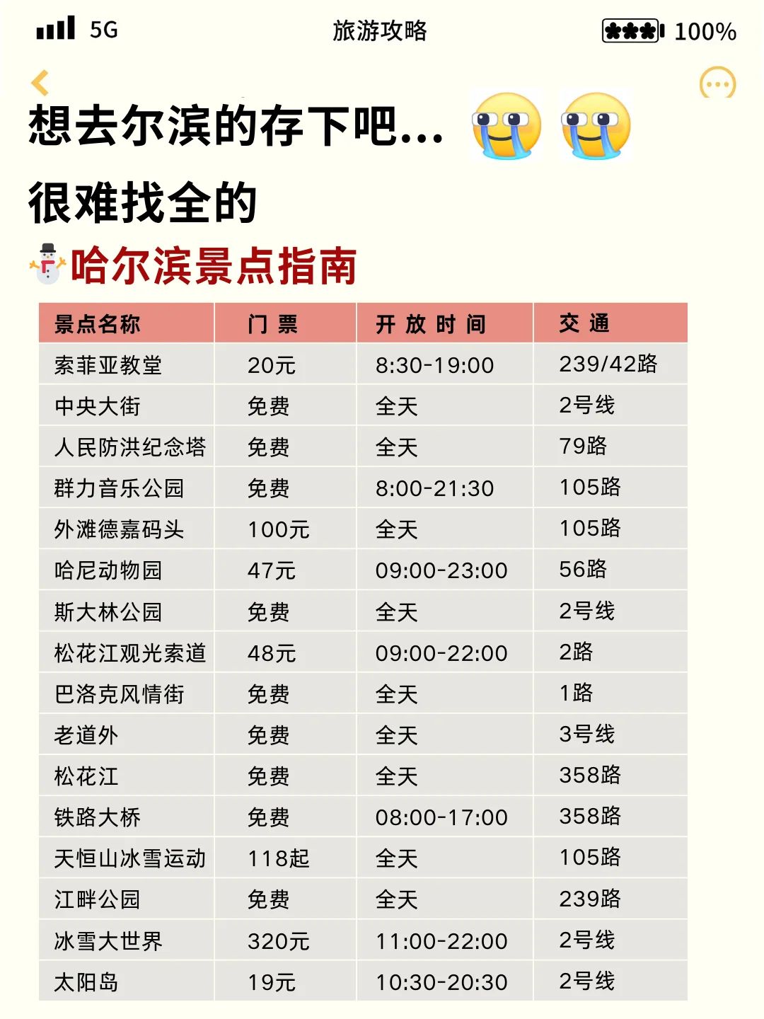 刚从哈尔滨回来，我的建议是。。。