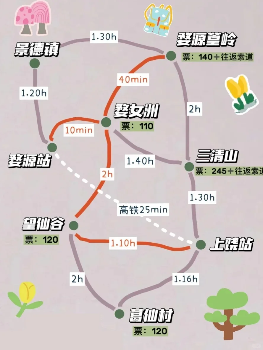 超全旅游攻略，必打卡景点美食