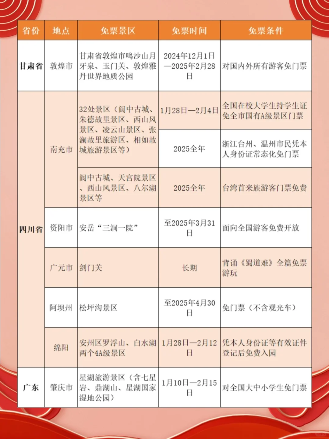 我不允许还有人不知道，春节这些地方都免票
