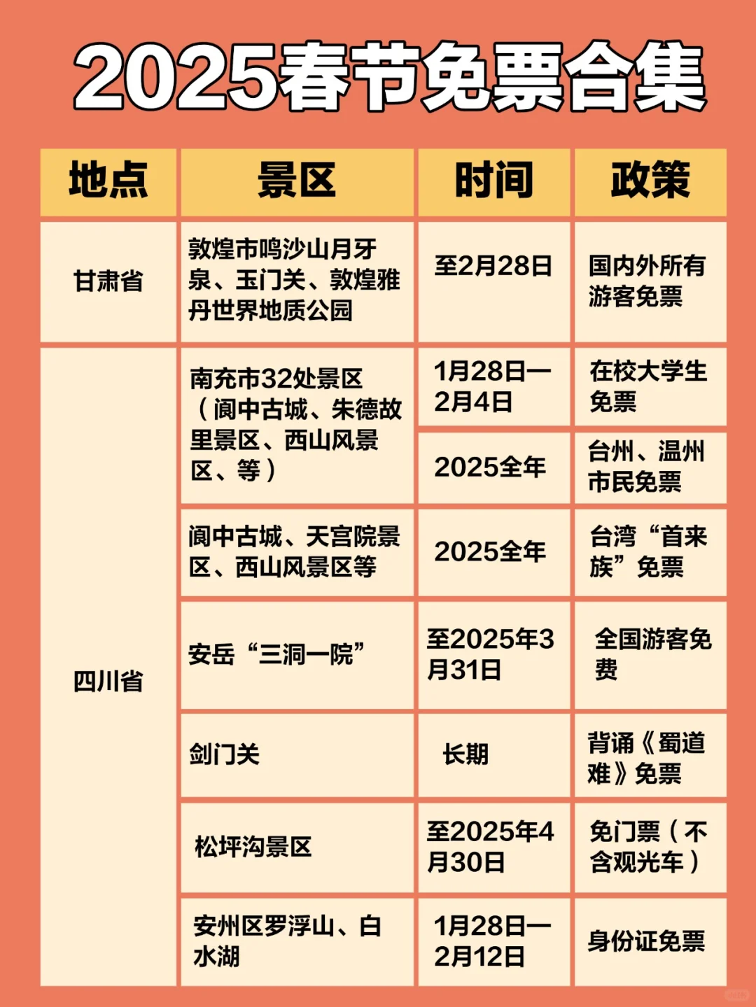 @所有人，春节假期这些地方都免票❗