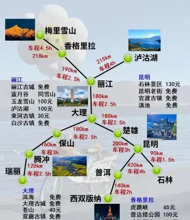 去云南旅游的攻略，花几分钟看完少走弯路