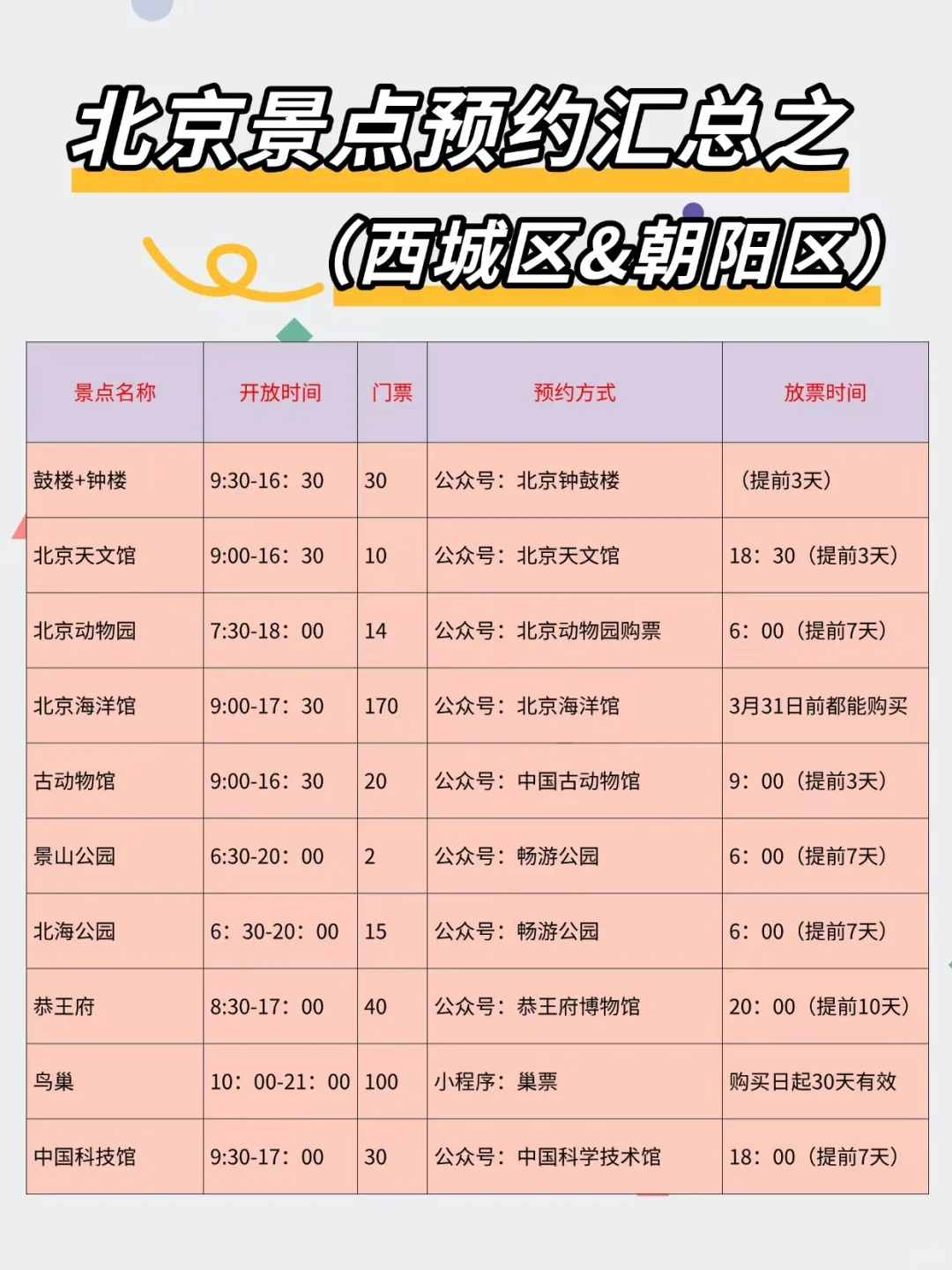 淡季一定要带父母👨‍👩‍👦去趟北京