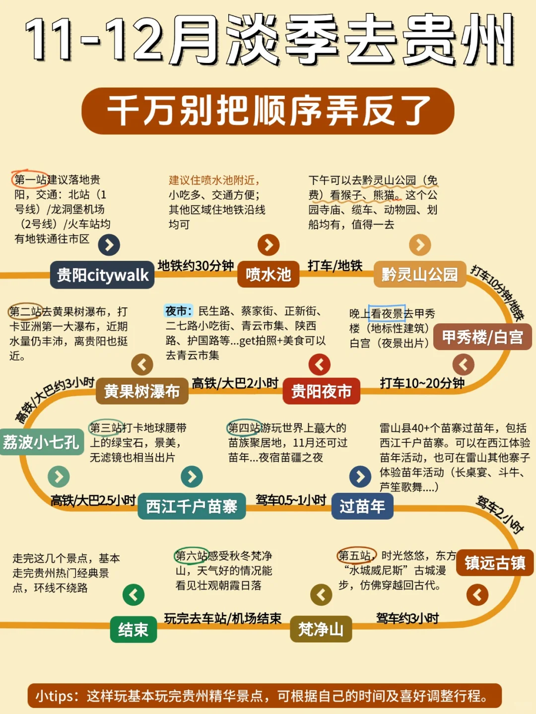 11~12月错峰去贵州顺序千万不要搞反啦