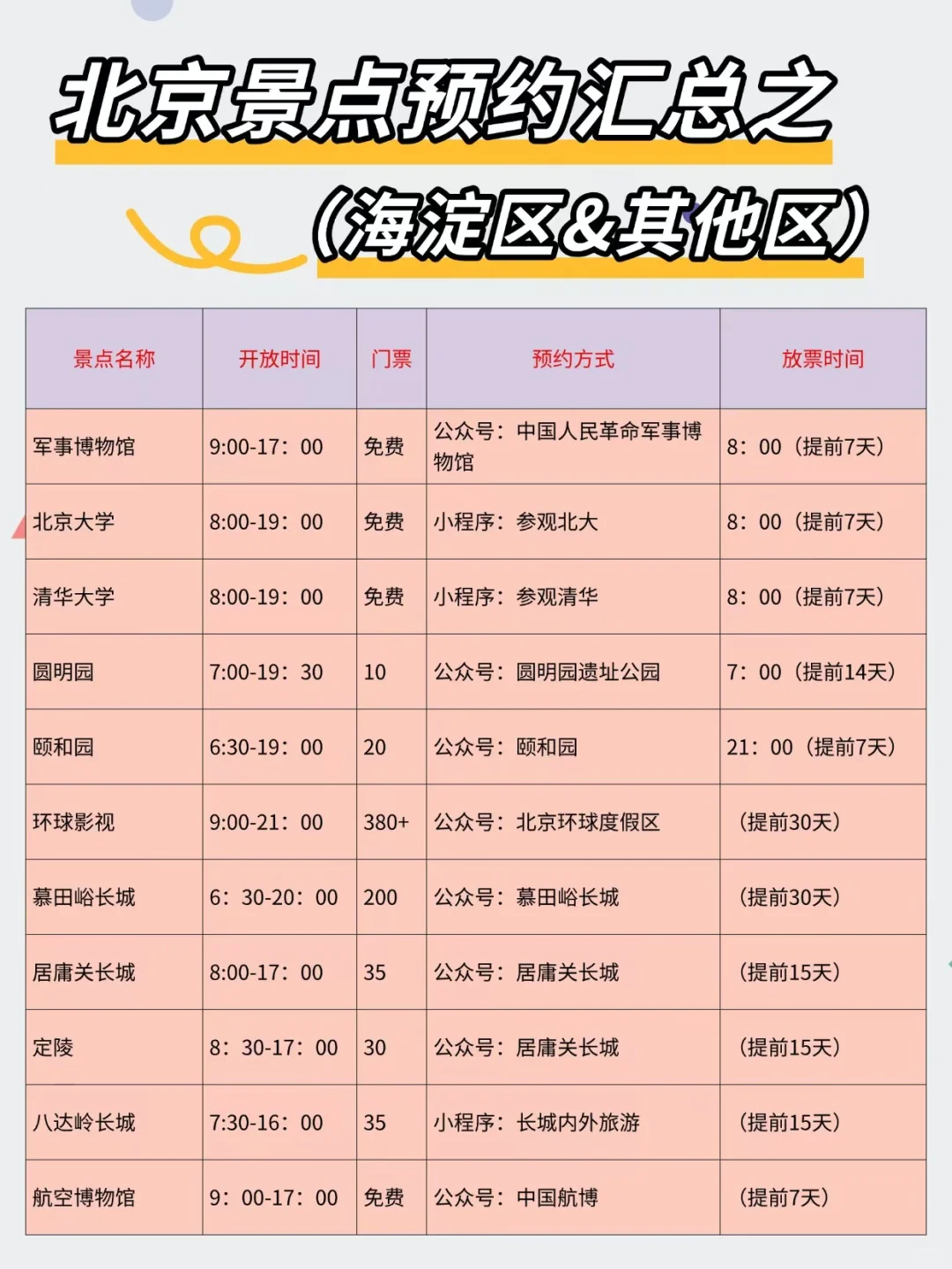 淡季一定要带父母👨‍👩‍👦去趟北京