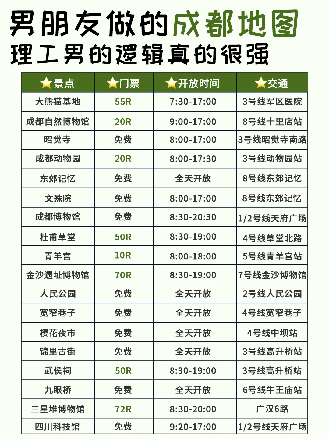 被J人男朋友做的成都攻略狠狠震撼到了…