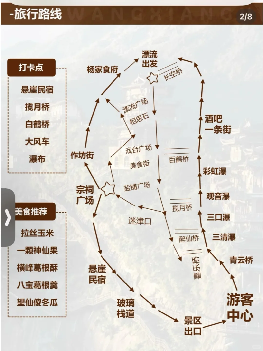 超全旅游攻略，必打卡景点美食