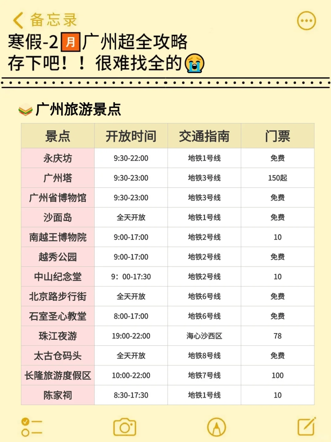 真心提醒寒假～2月去广州的姐妹👭，听劝😭