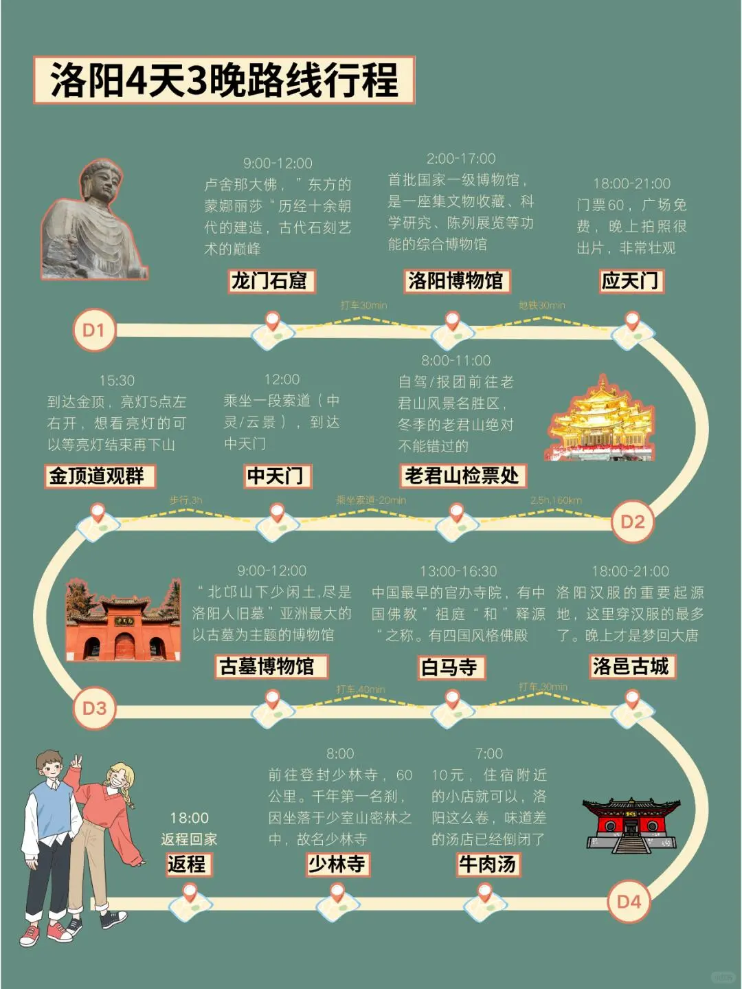 冬季洛阳旅游攻略推荐四天三夜轻松游❤️❤️