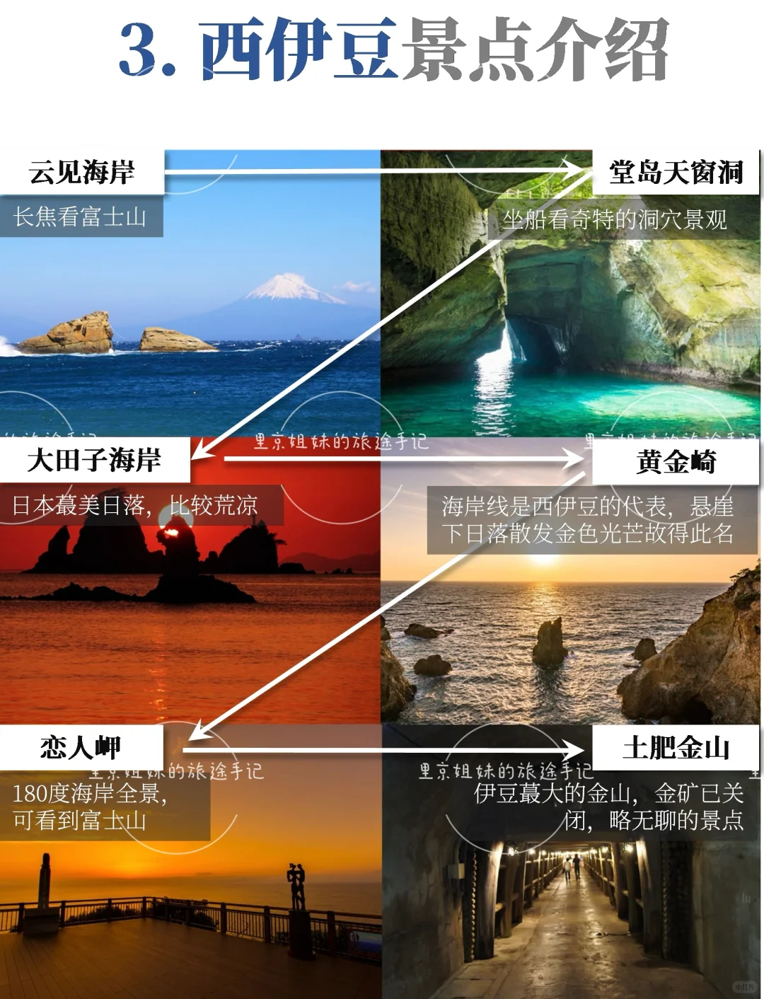 伊豆超全攻略｜一篇秒懂伊豆到底怎么玩