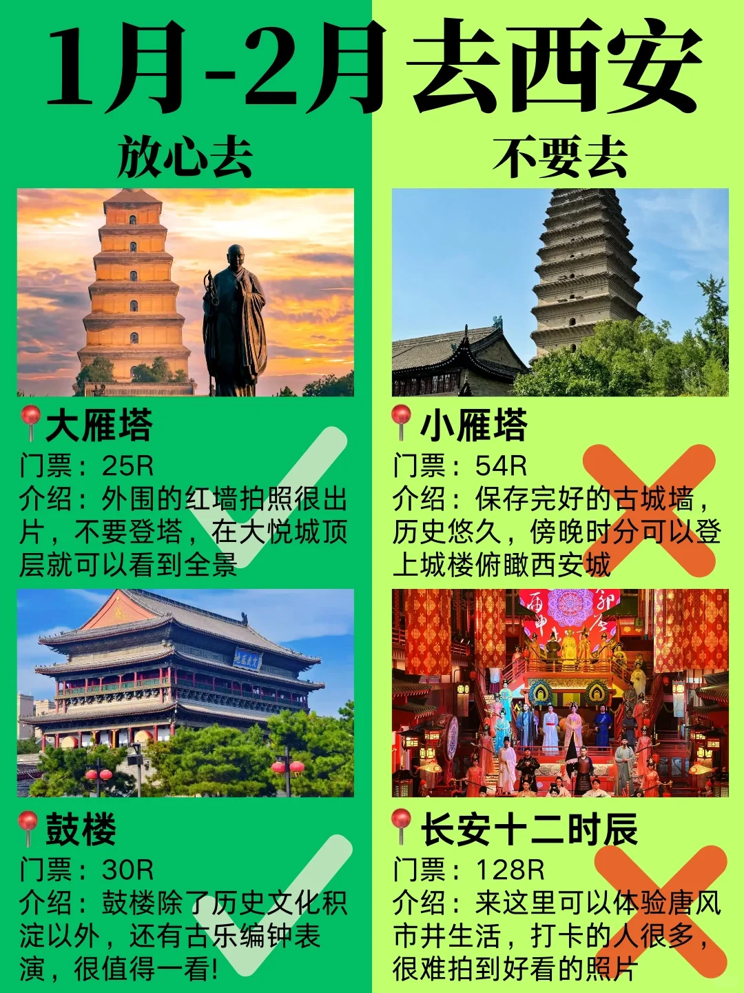 如果没做攻略就去西安，那你一定会踩这些坑