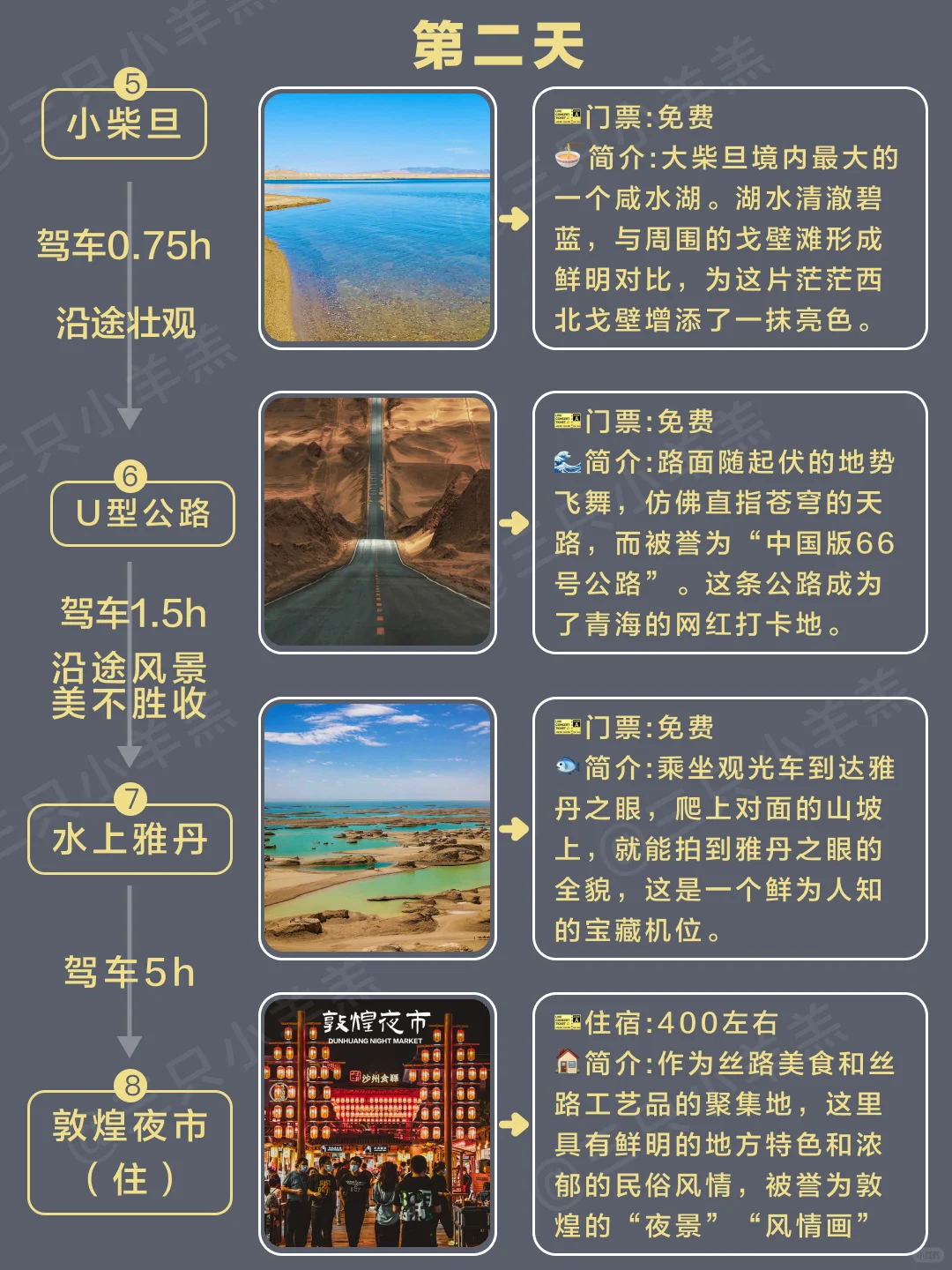 🏔️青甘大环线保姆级自驾游🍁攻略🍉