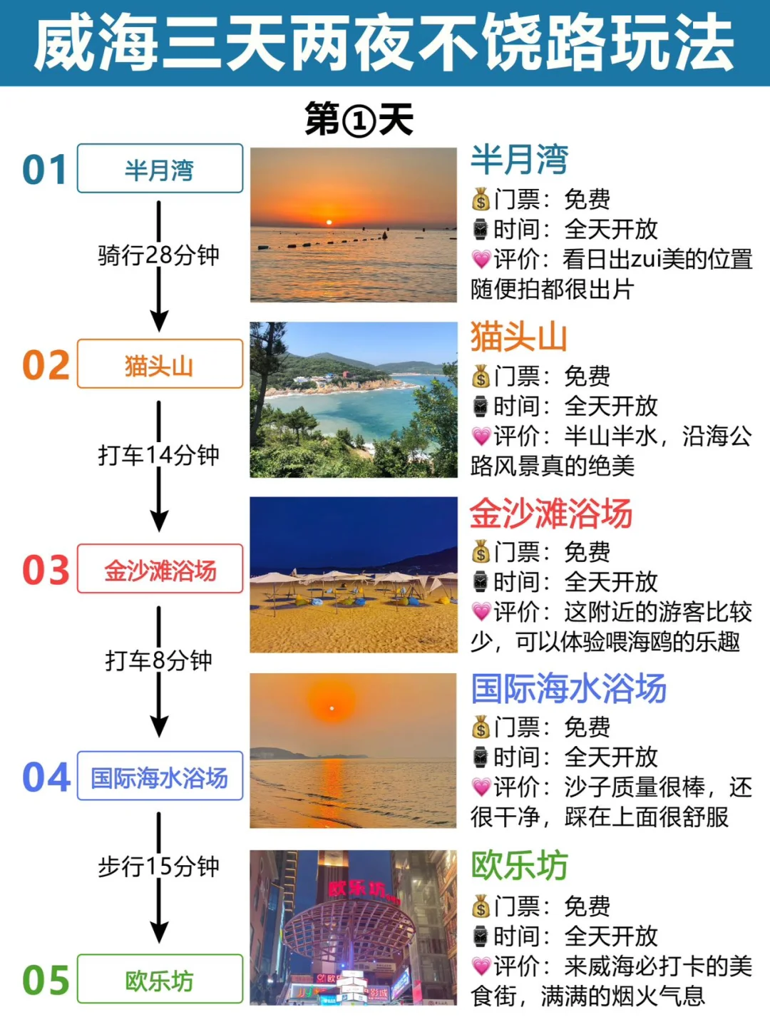 威海旅游✅三天两夜不绕路玩法纯干货