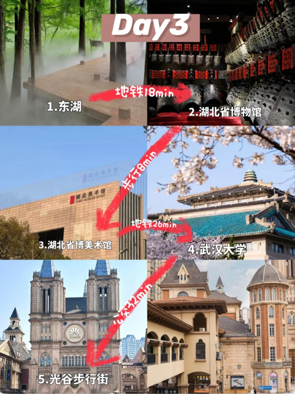 ❗️寒假来武汉不绕路版玩法！🙌🙌